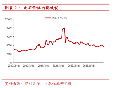 2023年皖維高新研究報告 源于安徽、布局全國的全球PVA龍頭