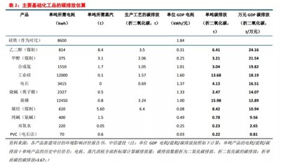 中信建投:&ldquo;碳達峰、碳中和&rdquo; 二十大趨勢研判