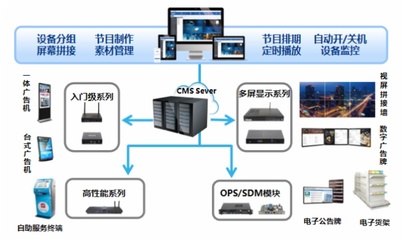 智慧樓宇多媒體信息發布系統解決方案 專業攝像與制作服務