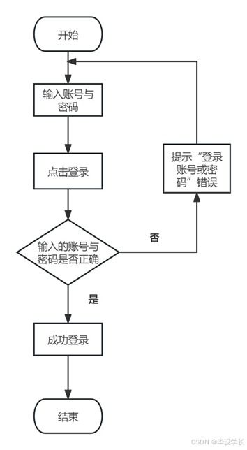 基于Java的酒店管理系統的設計與實現